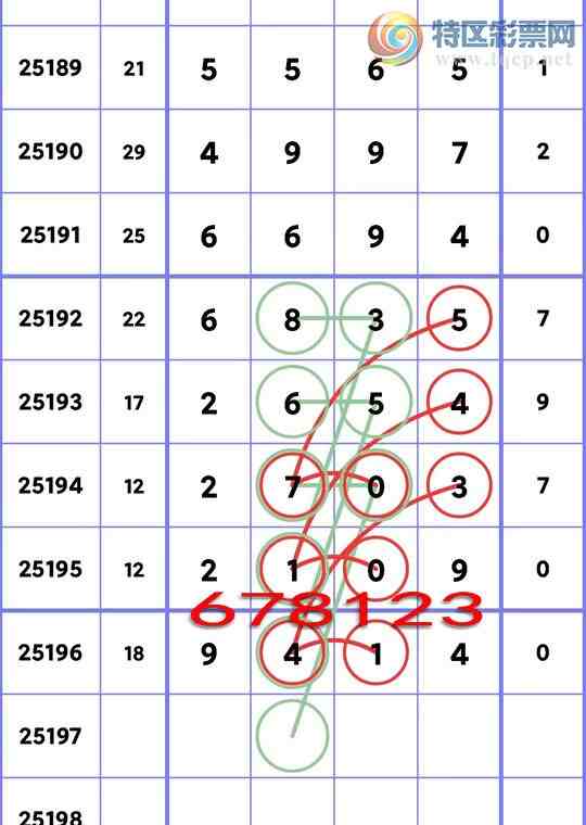 [������] 25197�ڣ������β������4��,��3��,��2��,��1��,��3��,��3��,��2����ͼ��]27 / ����:һ��Ϳ� / ����ID:1098393