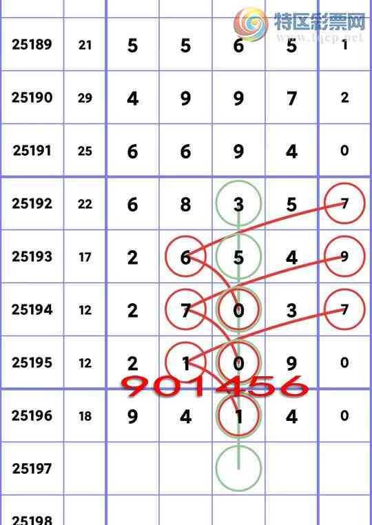 [������] 25197�ڣ������β������4��,��3��,��2��,��1��,��3��,��3��,��2����ͼ��]662 / ����:һ��Ϳ� / ����ID:1098393