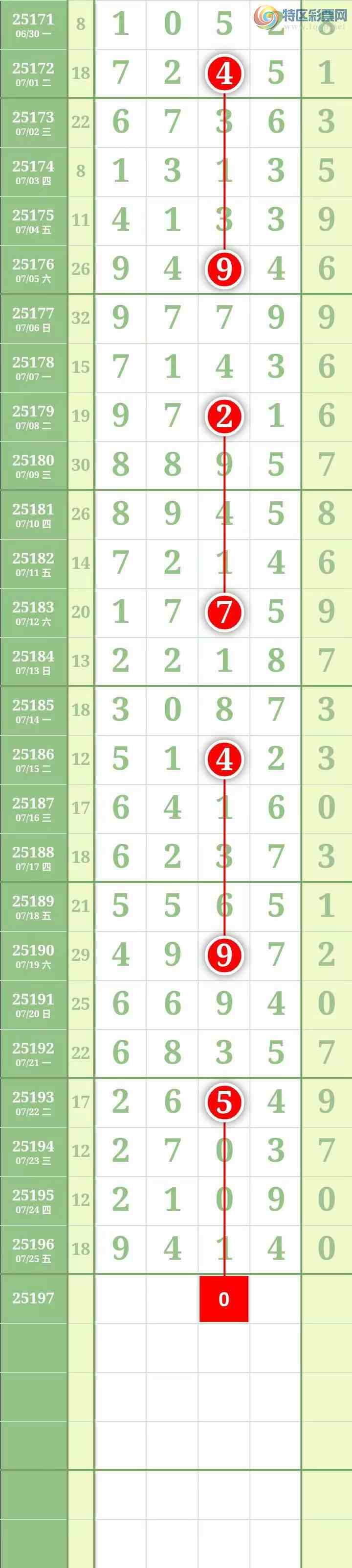 [������] 25197�ڣ��������������֥���з�Χ�С�ͼ��766 / ����:������� / ����ID:1098142