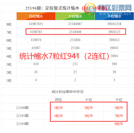 [������] 25197�ڣ����������ֲ�ͳ����ˮ7����941��2���죩174 / ����:�ͷ�-С�� / ����ID:1098627