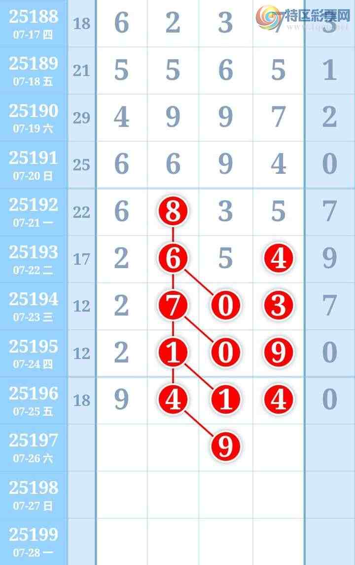 [������] 25198�ڣ����ھ�һ��9ʮλ������972 / ����:����Re71786 / ����ID:1098688