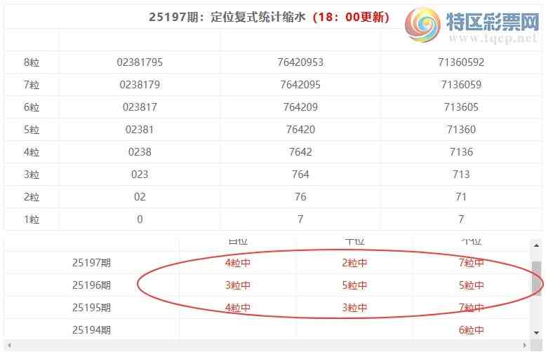 [������] 25198�ڣ����������ֲ�ͳ����ˮ7����869��3���죩67 / ����:�ͷ�-С�� / ����ID:1099103