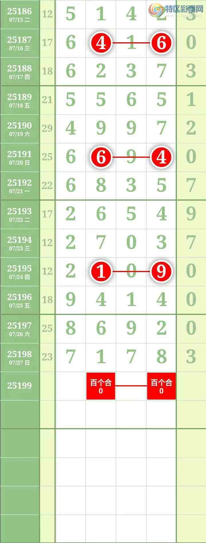 [������] 25199�ڣ��������������ͼ�桿421 / ����:������� / ����ID:1099289