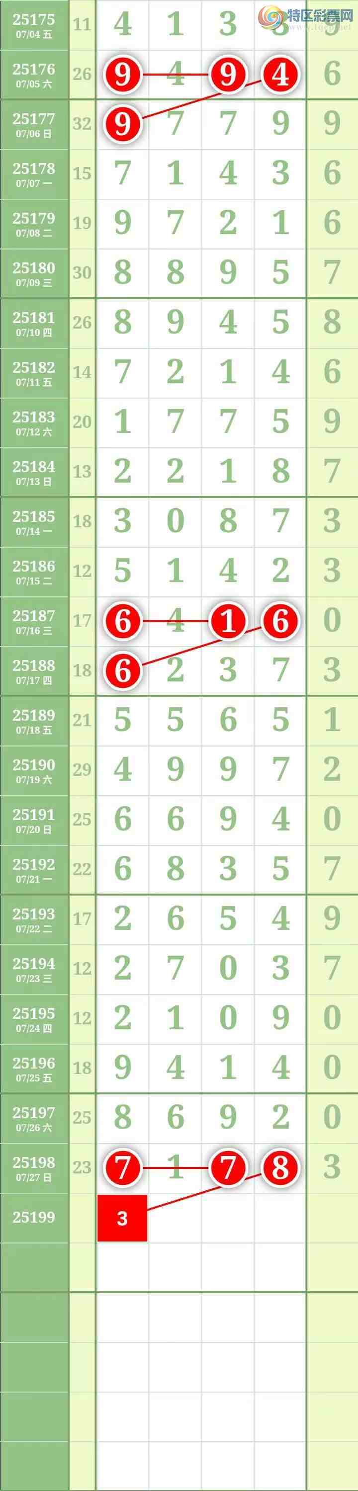 [������] 25199�ڣ��������������ͼ�桿367 / ����:������� / ����ID:1099289