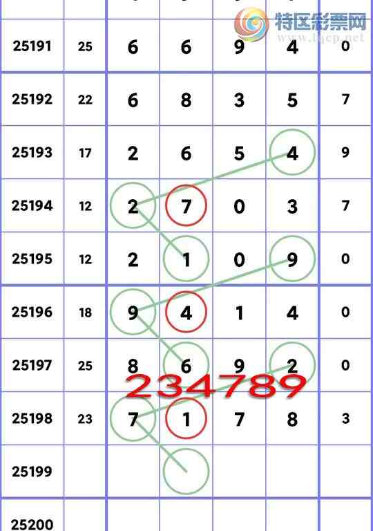 [������] 25199�ڣ������β������6��,��2��,��4��,��3��,��2��,��1��,��3����ͼ��]811 / ����:һ��Ϳ� / ����ID:1099347