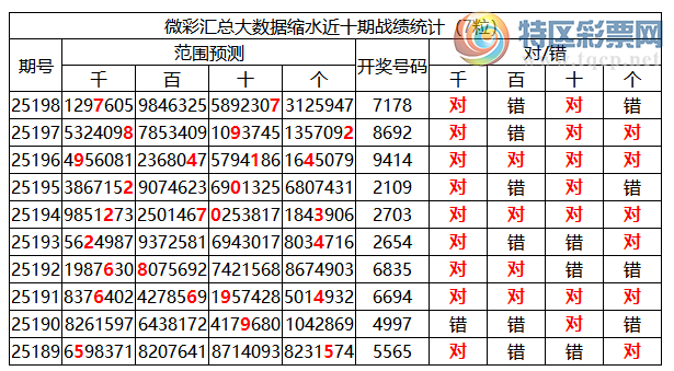[������] 25199�ڣ������о��ֲ����۱�������ͳ����ˮ��7������7178444 / ����:�ͷ�-С�� / ����ID:1099728