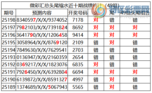 [������] 25199�ڣ������о��ֲ����۱�������ͳ����ˮ��7������7178892 / ����:�ͷ�-С�� / ����ID:1099728