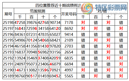 [������] 25199�ڣ������о��ֲ����۱�������ͳ����ˮ��7������7178355 / ����:�ͷ�-С�� / ����ID:1099728