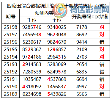 [������] 25199�ڣ������о��ֲ����۱�������ͳ����ˮ��7������7178441 / ����:�ͷ�-С�� / ����ID:1099728