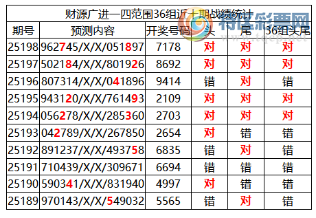 [������] 25199�ڣ������о��ֲ����۱�������ͳ����ˮ��7������7178697 / ����:�ͷ�-С�� / ����ID:1099728