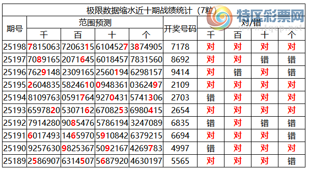 [������] 25199�ڣ������о��ֲ����۱�������ͳ����ˮ��7������7178324 / ����:�ͷ�-С�� / ����ID:1099728