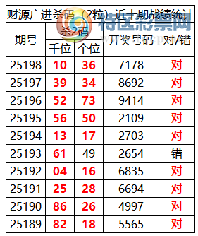 [������] 25199�ڣ������о��ֲ����۱�������ͳ����ˮ��7������7178981 / ����:�ͷ�-С�� / ����ID:1099728