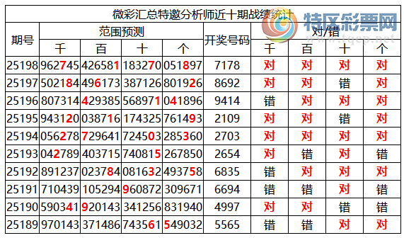 [������] 25199�ڣ������о��ֲ����۱�������ͳ����ˮ��7������7178675 / ����:�ͷ�-С�� / ����ID:1099728