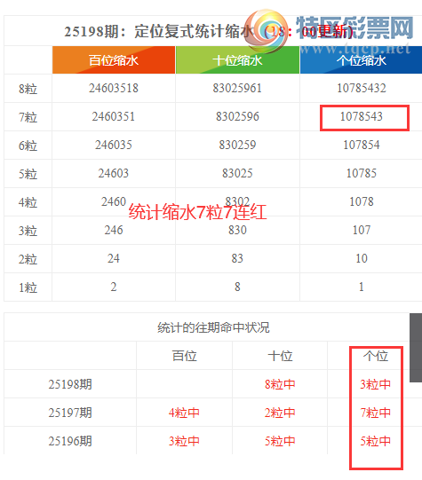 [������] 25199�ڣ����������ֲ�ͳ����ˮ7����λ7���죨2���죩18 / ����:�ͷ�-С�� / ����ID:1099857