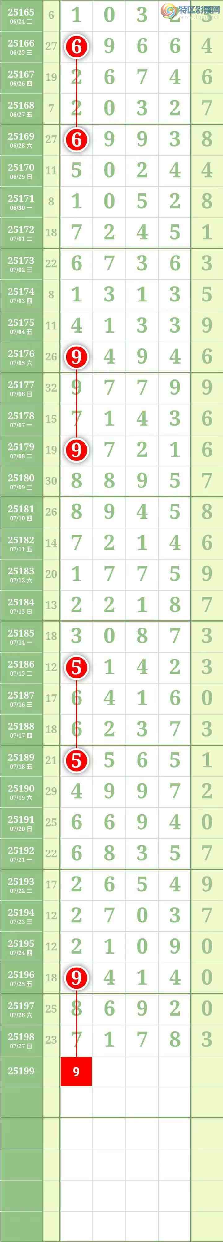 [������] 25199�ڣ��������������ͼ�桿718 / ����:������� / ����ID:1099289