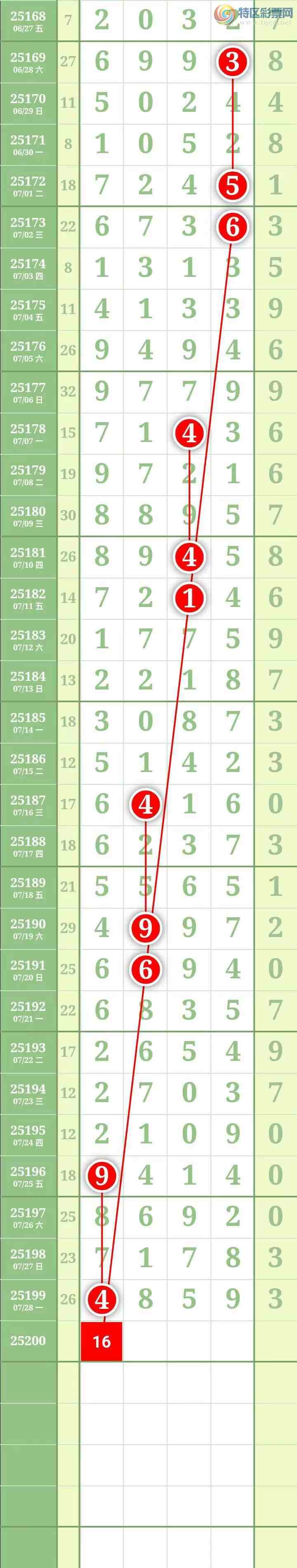 [������] 25200�ڣ��������������֥���з�Χ�С�ͼ��221 / ����:������� / ����ID:1099888