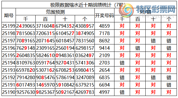 [������] 25200�ڣ������о��ֲ����۱�������ͳ����ˮ��7������4859��2���죩626 / ����:�ͷ�-С�� / ����ID:1100173