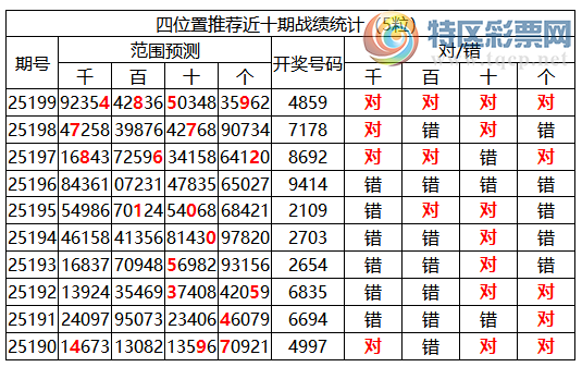 [������] 25200�ڣ������о��ֲ����۱�������ͳ����ˮ��7������4859��2���죩515 / ����:�ͷ�-С�� / ����ID:1100173