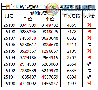 [������] 25200�ڣ������о��ֲ����۱�������ͳ����ˮ��7������4859��2���죩774 / ����:�ͷ�-С�� / ����ID:1100173