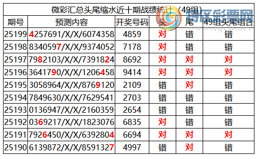[������] 25200�ڣ������о��ֲ����۱�������ͳ����ˮ��7������4859��2���죩17 / ����:�ͷ�-С�� / ����ID:1100173