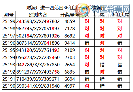 [������] 25200�ڣ������о��ֲ����۱�������ͳ����ˮ��7������4859��2���죩771 / ����:�ͷ�-С�� / ����ID:1100173