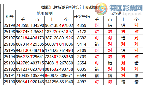 [������] 25200�ڣ������о��ֲ����۱�������ͳ����ˮ��7������4859��2���죩514 / ����:�ͷ�-С�� / ����ID:1100173