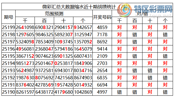 [������] 25200�ڣ������о��ֲ����۱�������ͳ����ˮ��7������4859��2���죩220 / ����:�ͷ�-С�� / ����ID:1100173