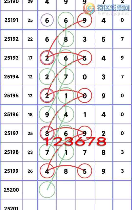 [������] 25200�ڣ���λ��4������,5����,2����,2����,3����,4����,3���С�ͼ��]419 / ����:����ͬ�� / ����ID:1100135