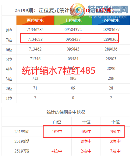 [������] 25200�ڣ����������ֲ�ͳ����ˮ7����485422 / ����:�ͷ�-С�� / ����ID:1100332