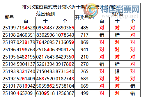 [������] 25200�ڣ����������ֲ�ͳ����ˮ7����485304 / ����:�ͷ�-С�� / ����ID:1100332