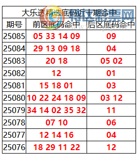 [͸] 25086ڣ͸ѡǰϺ05 09 14 33 +09753 / :ͷ-С / ID:1100337