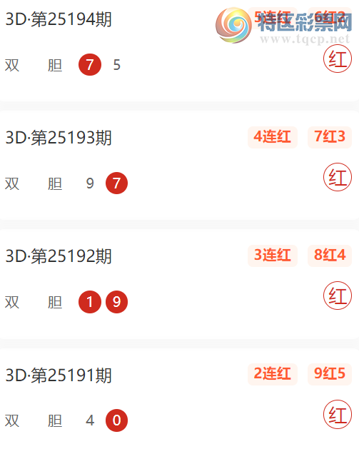 [����3D] 25200�ڣ�������˫����10��6������1�����Ƽ�247 / ����:������1 / ����ID:1100010