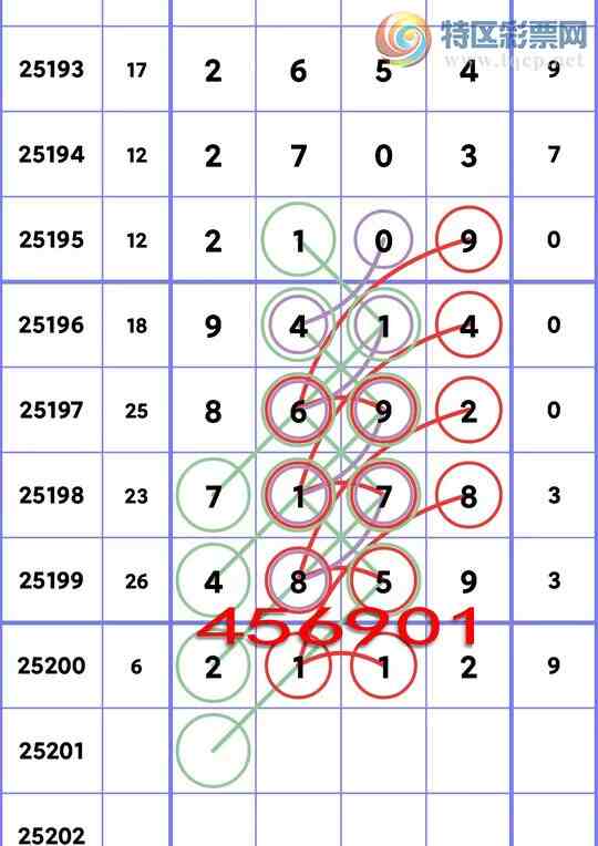 [] 25201ڣλ4,5,2,2,3,4,3Сͼ]464 / :ͬ / ID:1100730