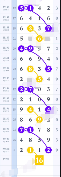 [������] 25201�ڣ�ͷβ����1��ͼ�桿982 / ����:ָ����¶� / ����ID:1100798