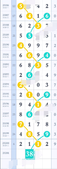 [������] 25201�ڣ�ͷβ����1��ͼ�桿629 / ����:ָ����¶� / ����ID:1100798