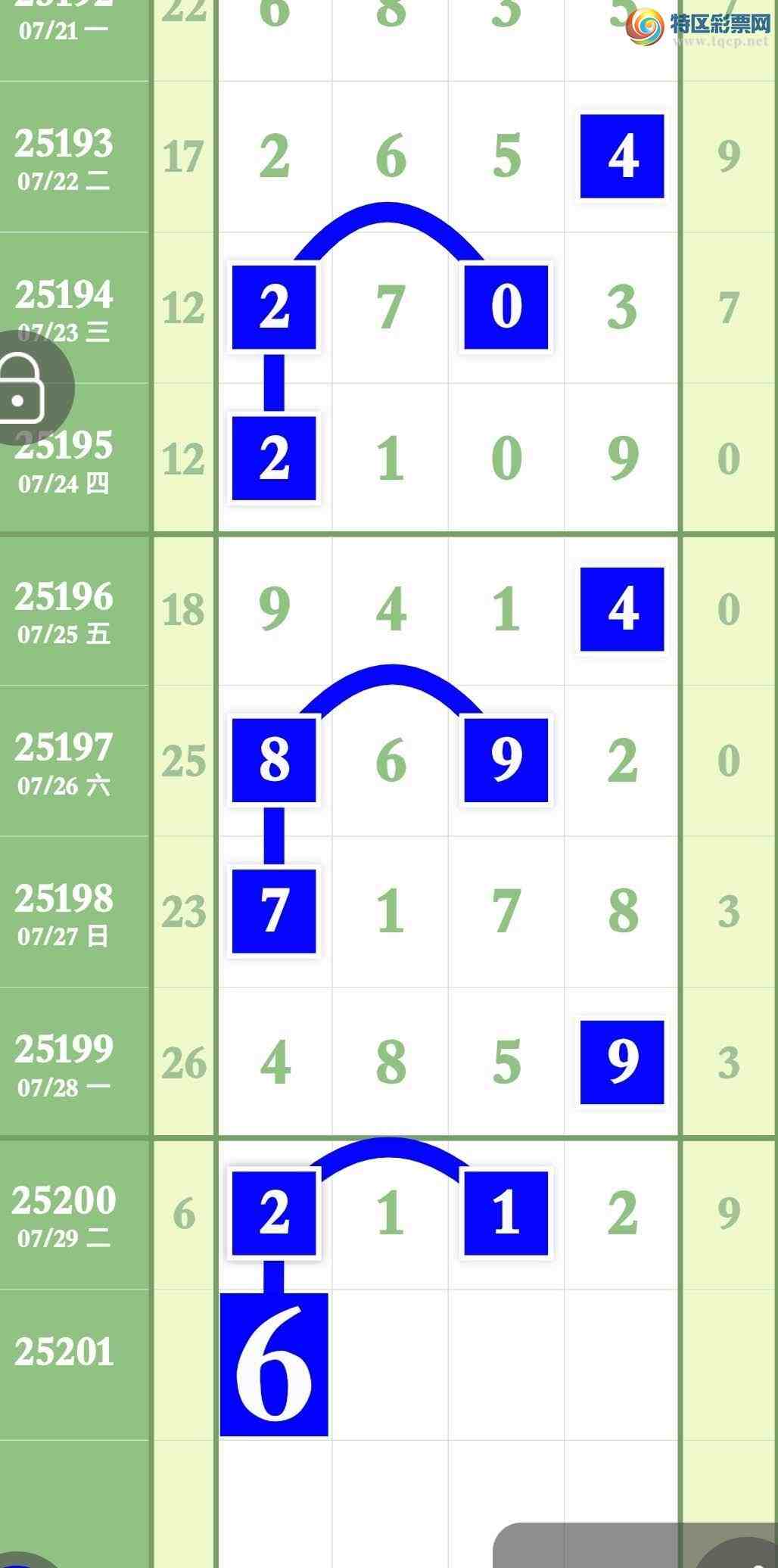 [������] 25201�ڣ�����Ϣ������9��ͷβ��ʮ�þ���243 / ����:����ר�� / ����ID:1100956