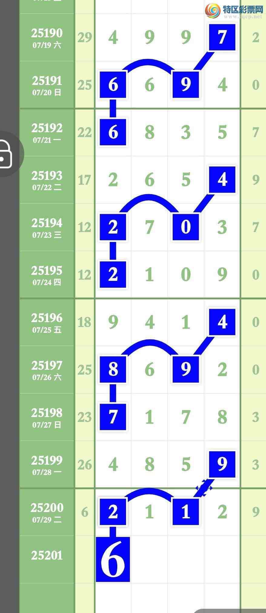 [������] 25201�ڣ�����Ϣ������9��ͷβ��ʮ�þ���825 / ����:����ר�� / ����ID:1100956