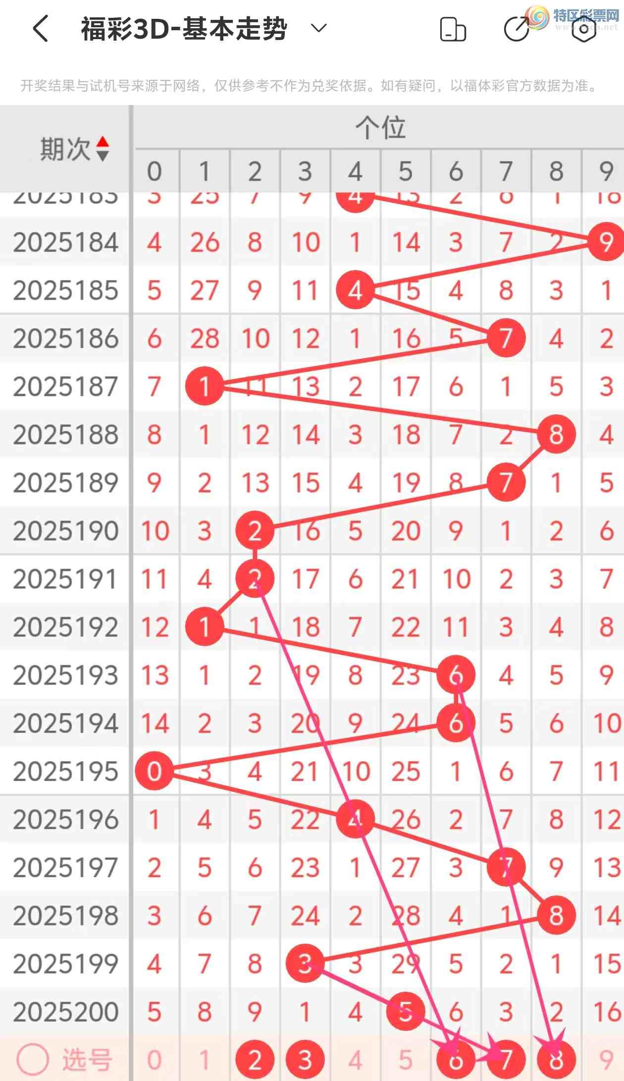 [����3D] 25201�ڣ�����3D��2025201�����Ʒ���978 / ����:���˵ĳ��ϡ� / ����ID:1101090