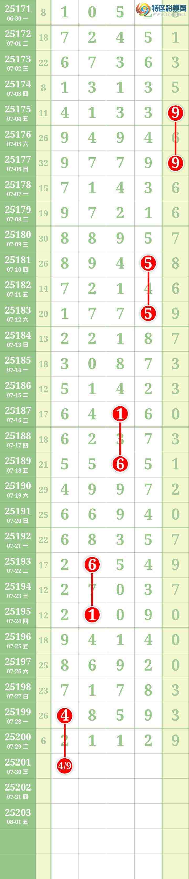 [] 25201ڣĹ905 / : / ID:1100533