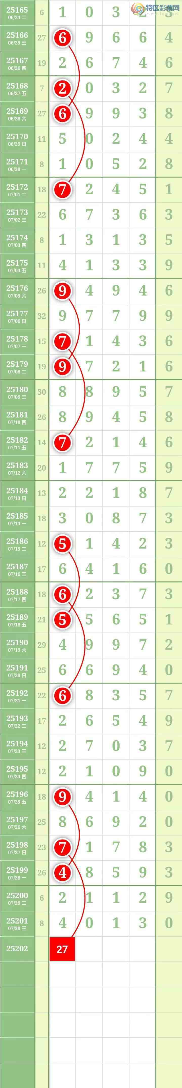 [������] 25202�ڣ���������������Ӽ�����4ͷ��ͼ��511 / ����:������� / ����ID:1101119