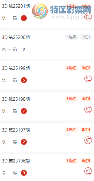 [����3D] 25202�ڣ���ˮ��©��λ��ʽ�����Ƽ���ɱһ���10��8293 / ����:��ˮ��© / ����ID:1101254