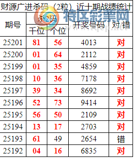 [������] 25202�ڣ������о��ֲ�����Դ���һ�ķ�Χͳ����ˮ��4XX3(5����)283 / ����:�ͷ�-С�� / ����ID:1101329