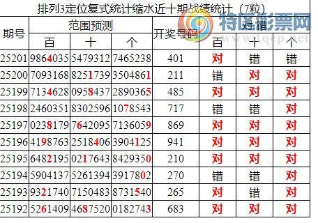 [������] 25202�ڣ����������ֲ�ͳ����ˮ7����λ10��9657 / ����:�ͷ�-С�� / ����ID:1101336