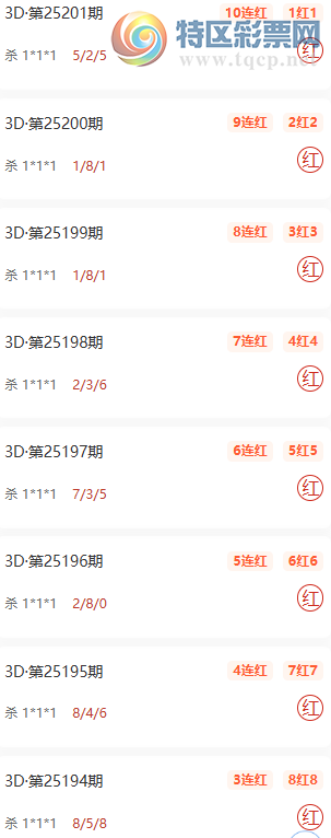 [����3D] 25202�ڣ���ǵü�����ɱ���Ƽ���ɱ1*1*1��10��1097 / ����:��ǵü� / ����ID:1101558