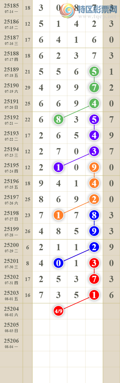 [������] 25204�ڣ����������ͷβ����ͼ�桿897 / ����:������� / ����ID:1102734