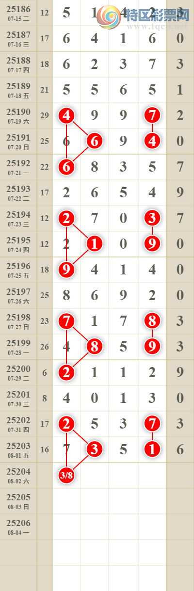 [������] 25204�ڣ����������ͷβ����ͼ�桿269 / ����:������� / ����ID:1102734