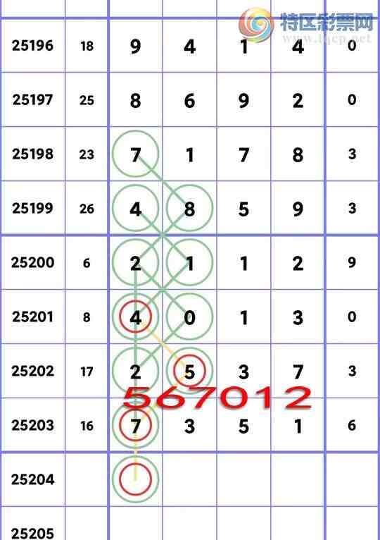 [������] 25204�ڣ������β������1��,��2��,��5��,��2��,��4��,��3��,��2����ͼ��]316 / ����:һ��Ϳ� / ����ID:1102656