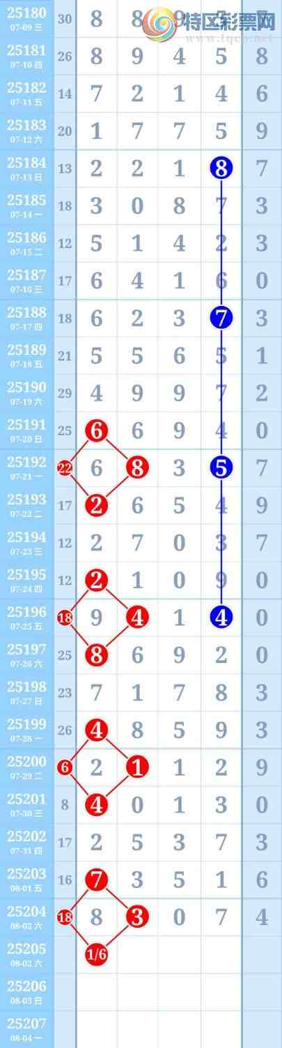 [������] 25205��:����16ͷ��ͼ�桿357 / ����:������ / ����ID:1102934