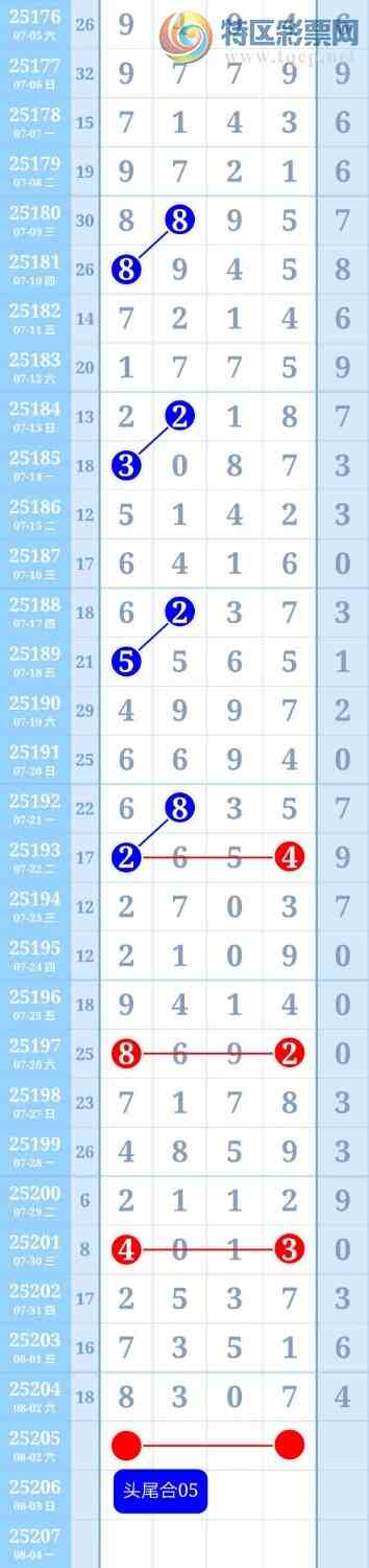 [������] 25205��:����16ͷ��ͼ�桿292 / ����:������ / ����ID:1102934