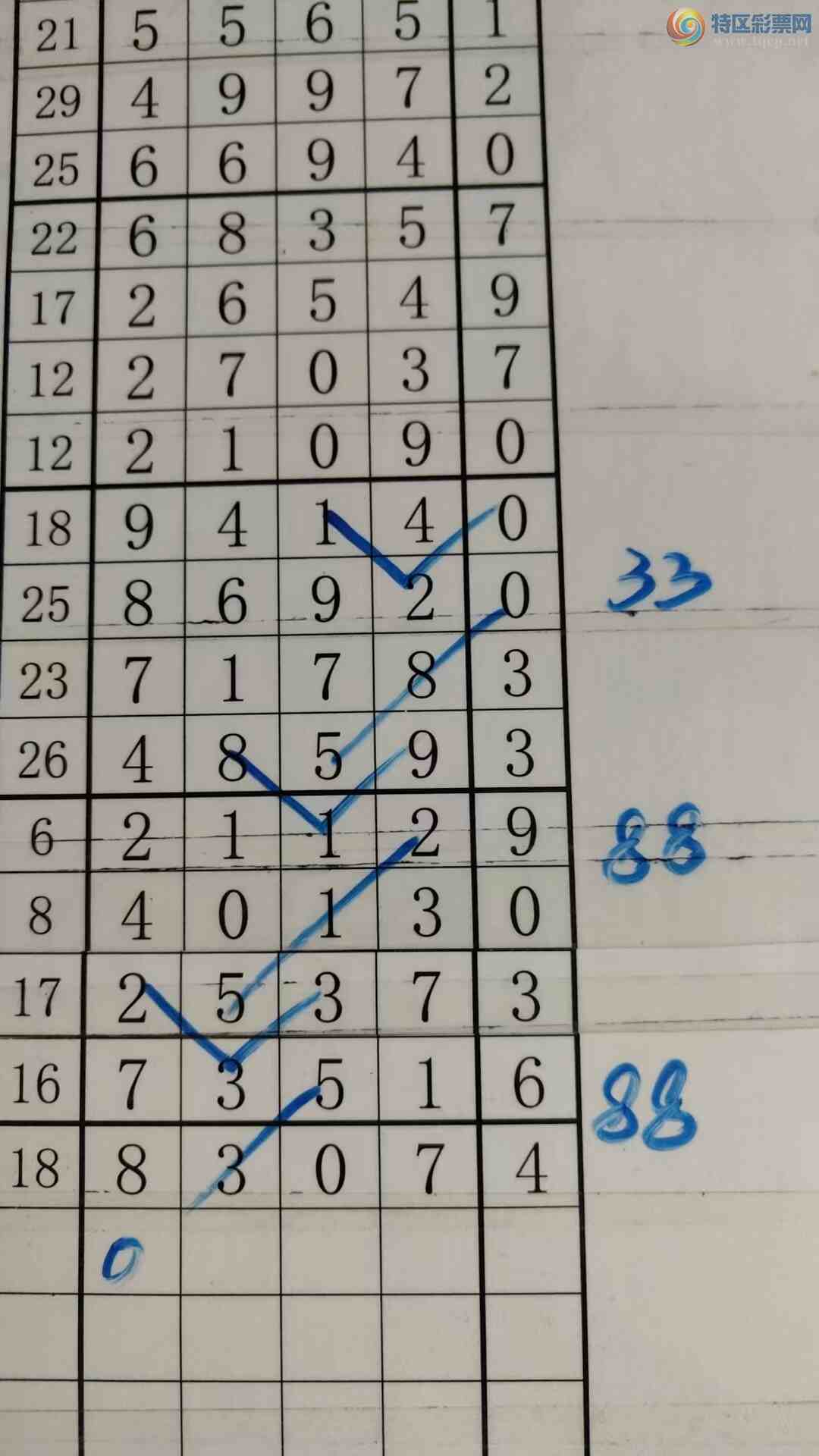 [������] 25205�ڣ���עһע��Ʒ��ͼ�桿333 / ����:��עһע / ����ID:1103299